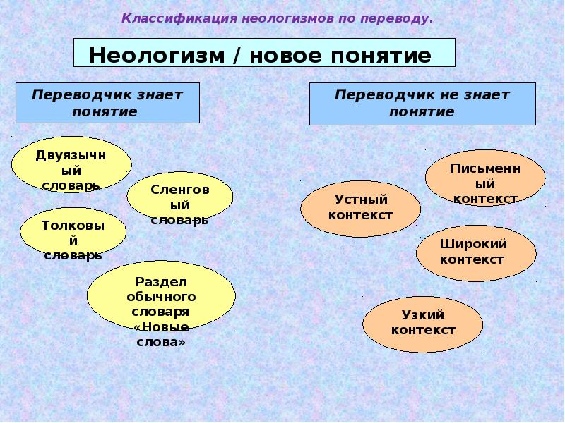 Презентация в переводе на русский язык