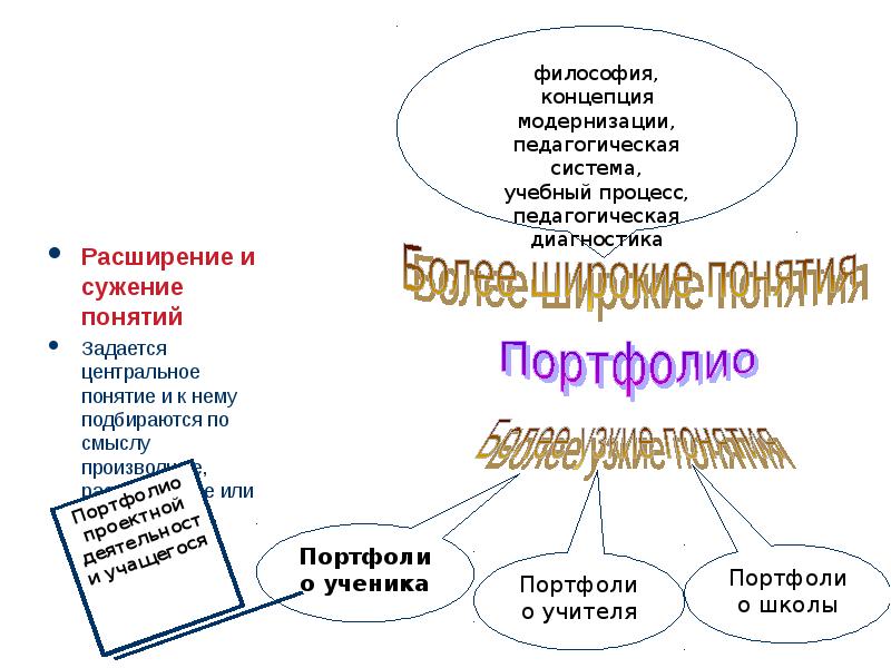 Расширение сужение. Сужение и расширение понятий. Лестница сужения и расширения понятий. Примеры расширения понятий. Расширение сужение понятий примеры.