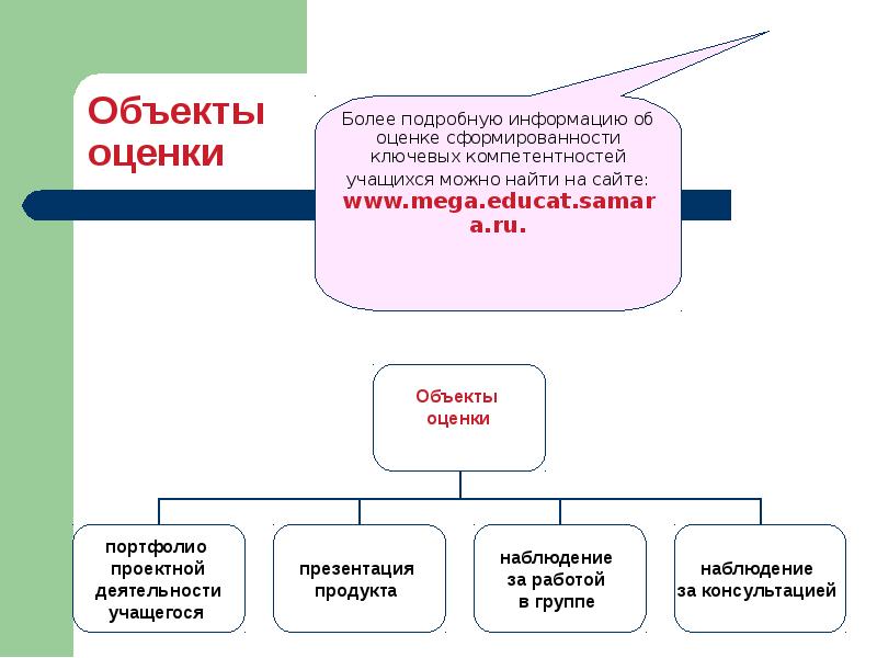 Оцененный объект. Объекты оценочной деятельности. Предмет оценочной деятельности. Объектами оценочной деятельности являются. Объект оценки.