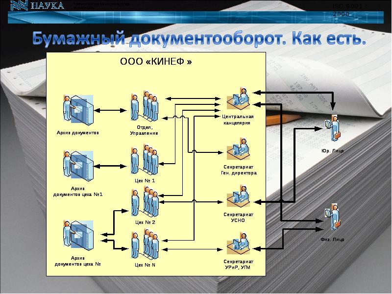 Система электронного документооборота презентация