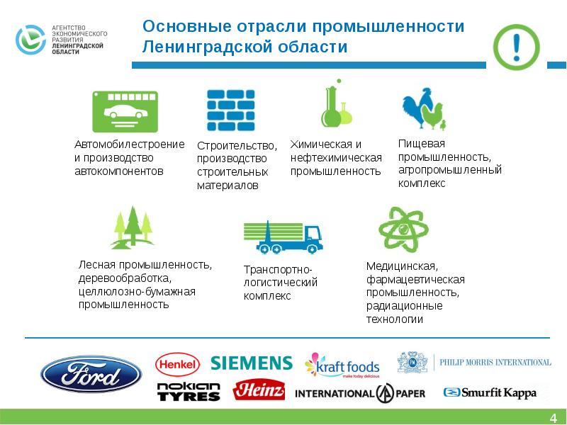 Экономика ленинградской области проект