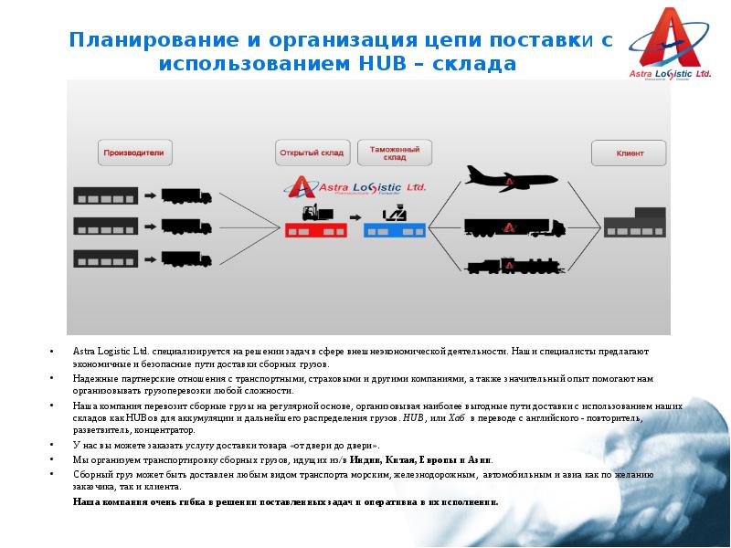 Логистический хаб презентация