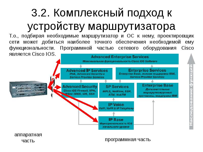 Презентация на тему маршрутизатор