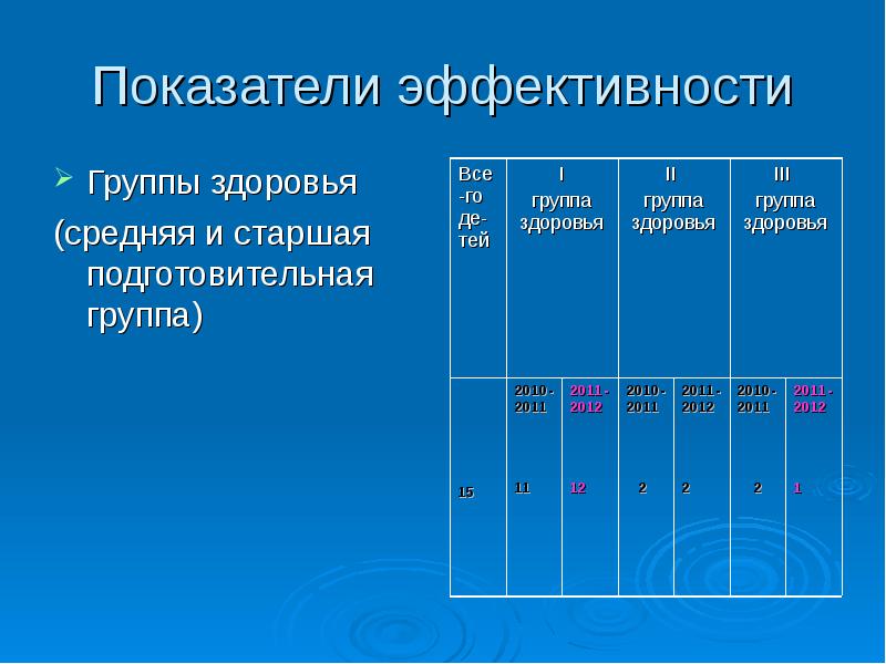 Группа здоровья номер