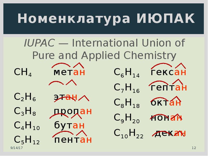 Правила номенклатуры. Юпак химия номенклатура. Номенклатура IUPAC. Международная номенклатура ИЮПАК. Правила номенклатуры ИЮПАК.