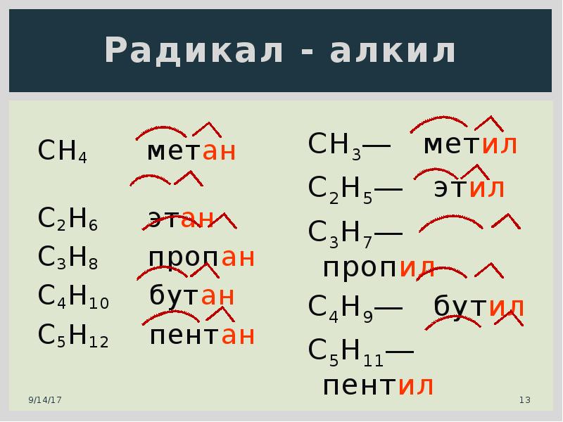 Радикал это. Алкил радикал. Алкил - о - алкил. Алкильный радикал формула. Радикалы химия алкилы.