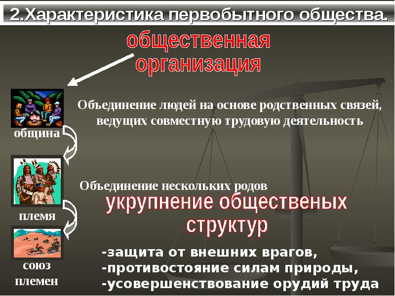 Проект на тему государство