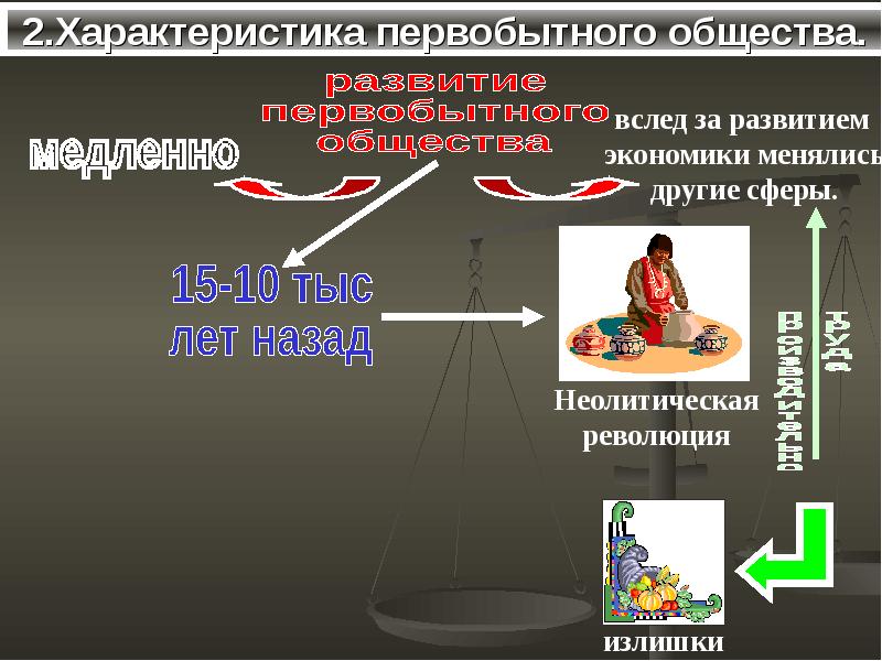 сферы первобытного общества. праздник в первобытном обществе. власть в первобытнообщинном обществе. периоды первобытности искусства. воспитание в первобытном обществе педагогика.
