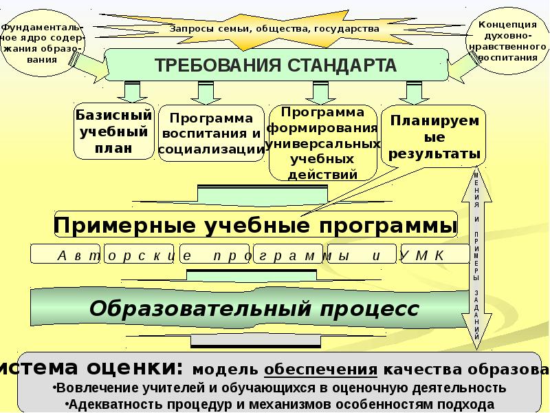 Социализация план егэ обществознание