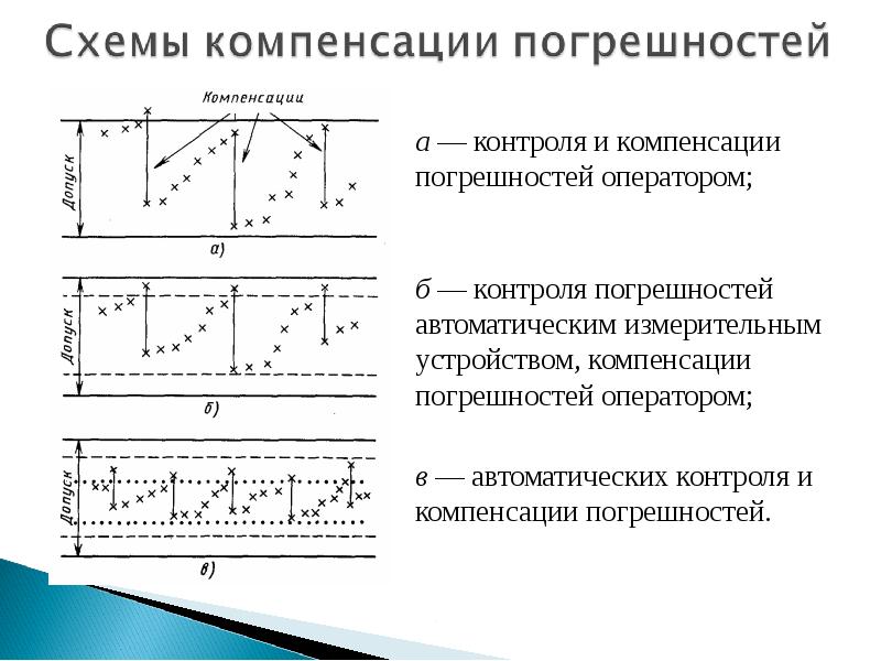 компенсационная политика. метод компенсации эдс суть. компенсирующие проверки. пособия официальный сайт. компенсирующие мероприятия.