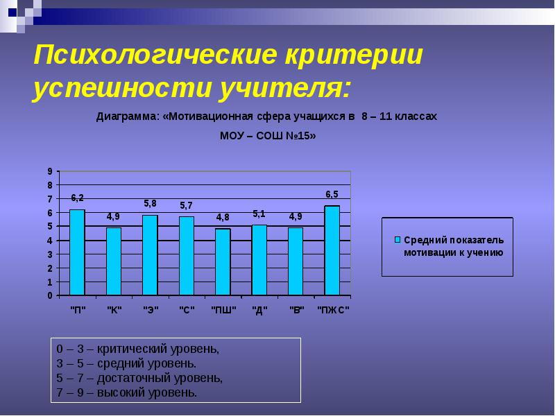 Психологические критерии любви презентация