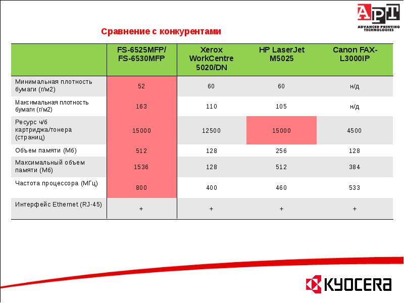 Батл карта с конкурентами