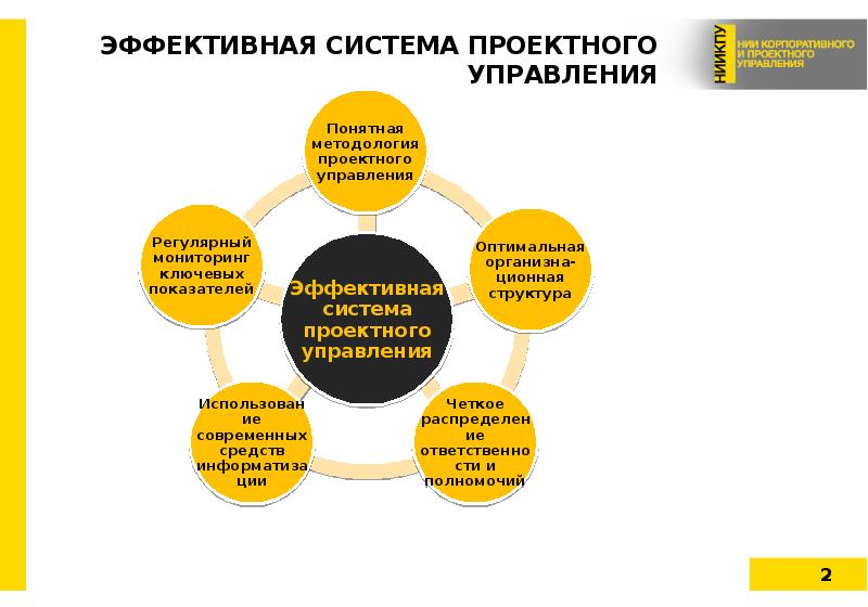 Регулярный мониторинг. Механизм управления проектами. Эффективность проектного управления. Механизм эффективного управления. Эффективная система управления.