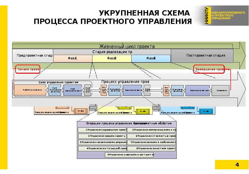 Создание плана управления проекта