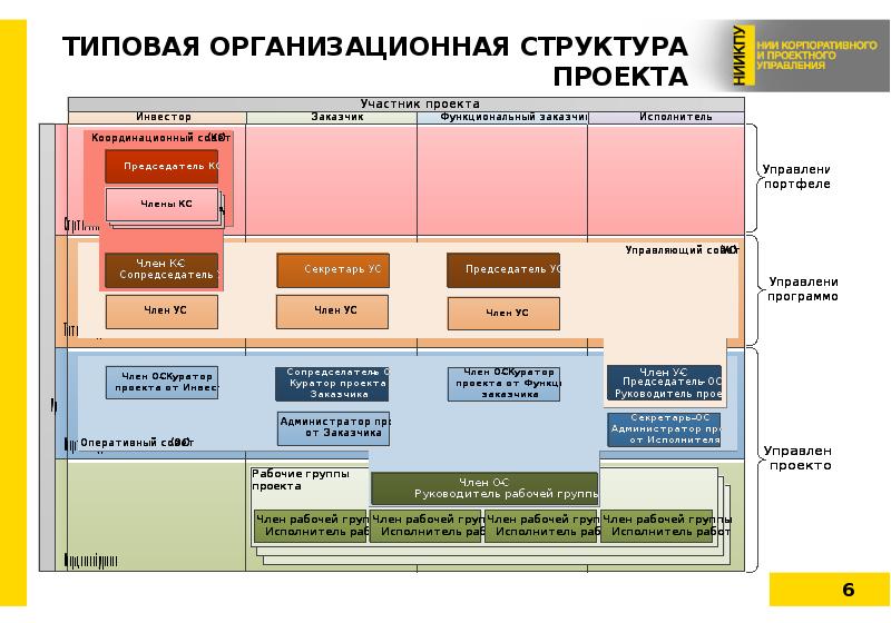 Организационная структура ит проекта