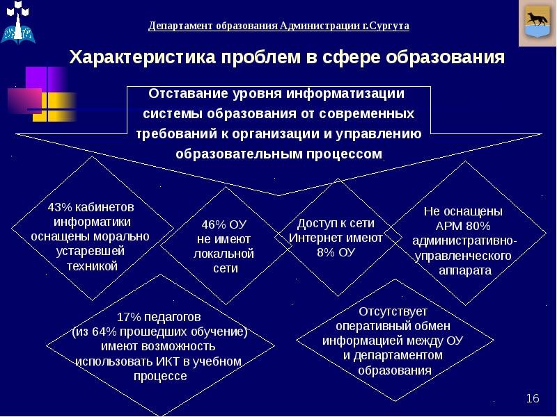 Характеристика сферы деятельности. Основные проблемы в сфере образования. Проблемы современной сферы образования. Управленческие проблемы в образовании. Пример управленческой проблемы в сфере образования.