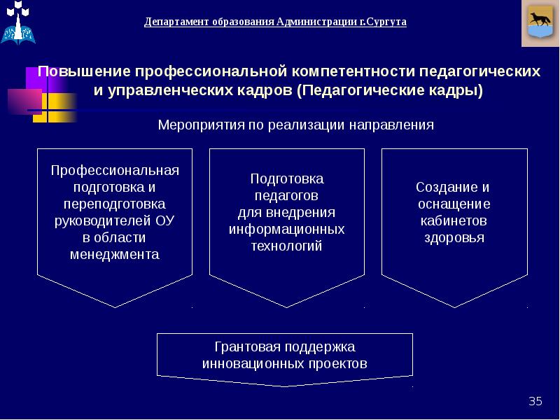 Направления профессиональной подготовки. Развитие педагогических кадров. Профессиональная подготовка педагогических кадров. Направления профессионального развития педагога. Повышение компетентности педагогических кадров..