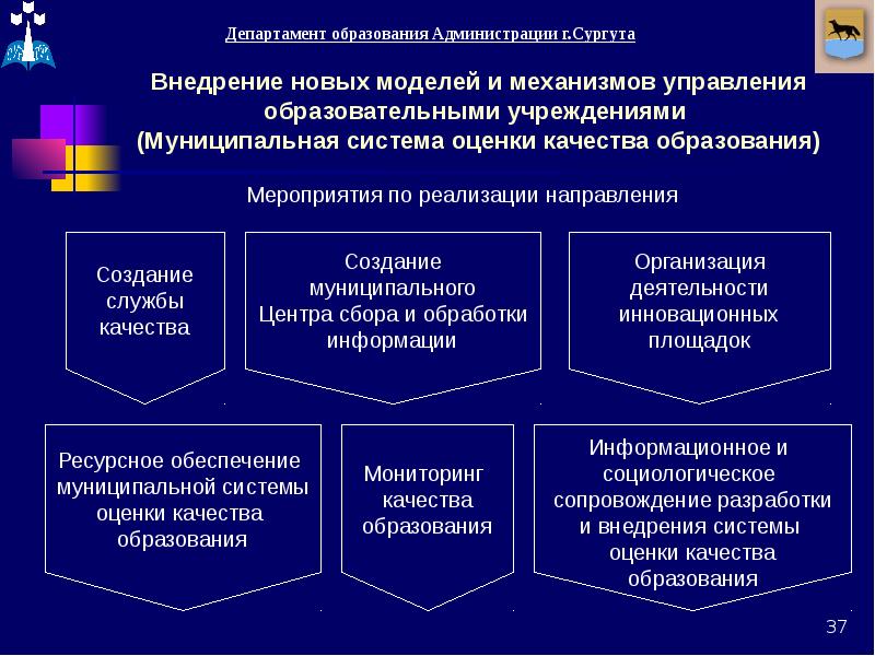 Эффективность муниципального управления презентация