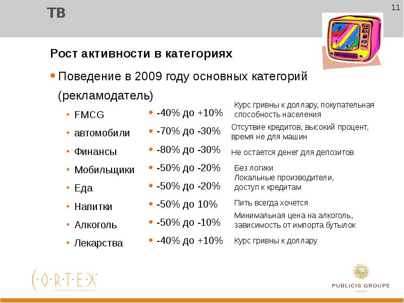 Категория поведения. Рост активности. 2009 Год главные события.