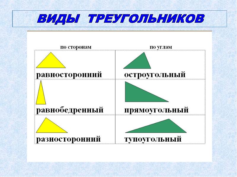 Треугольники 4 класс презентация