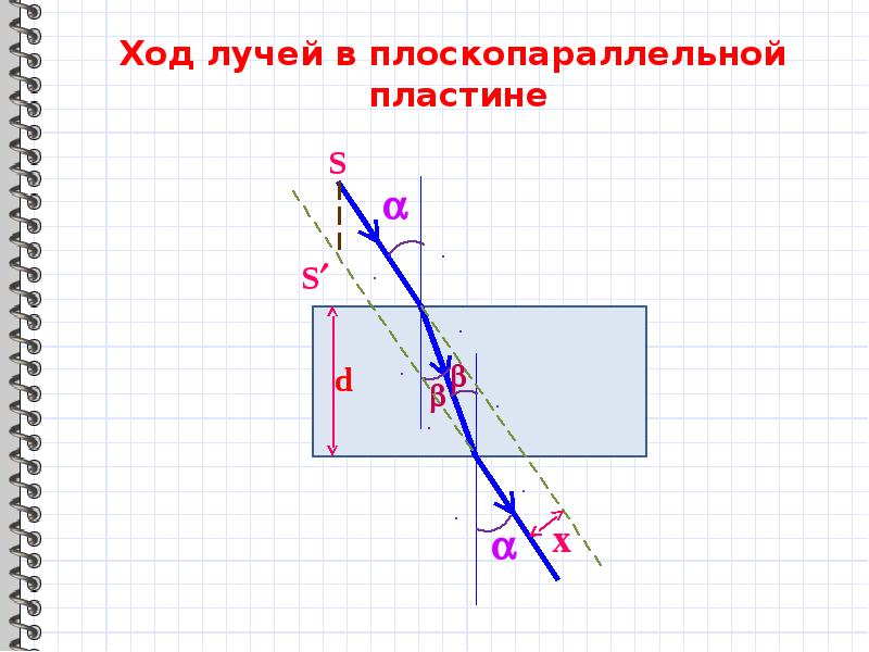 Нарисовать ход лучей