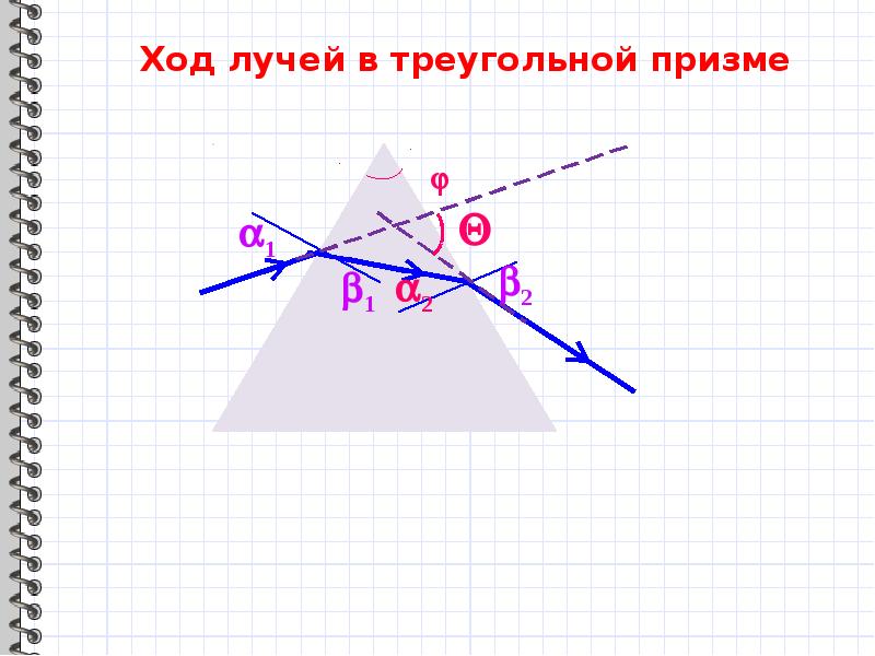 Нарисуйте ход лучей через призму