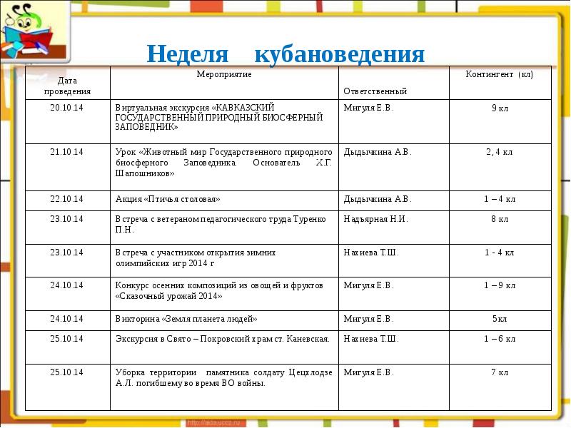 План по кубановедению 5 класс