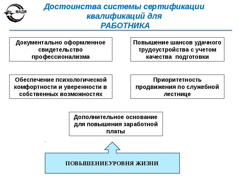 Квалификация и сертификация менеджера проекта