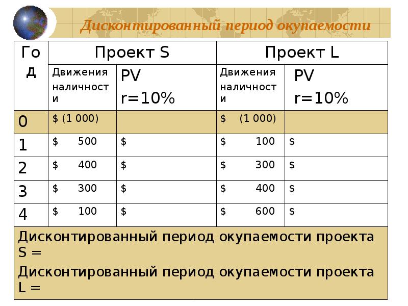 Период окупаемости проекта формула excel