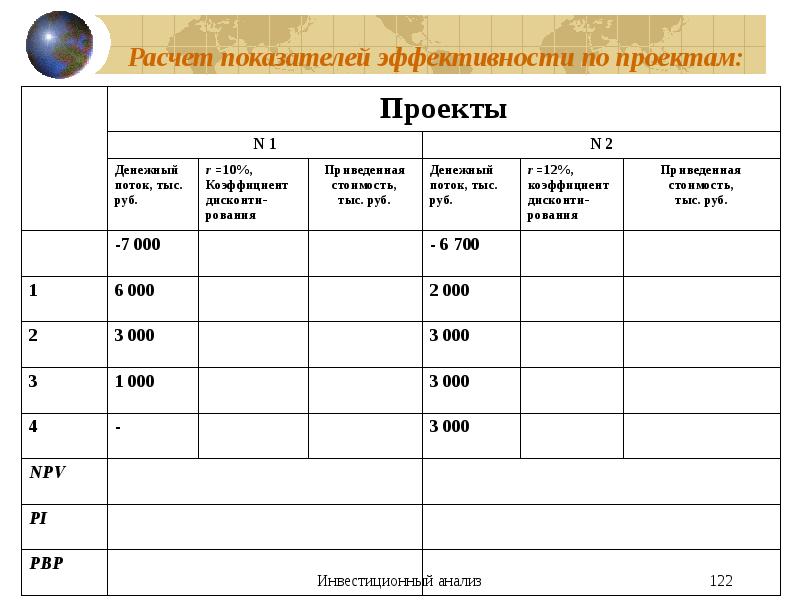 Расчет показателей эффективности. 1.9 Инвестиционный анализ проекта по методике Unido.