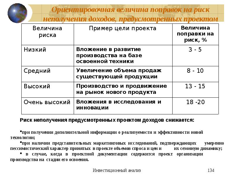 Ориентировочная величина поправок на риск неполучения предусмотренных проектом доходов