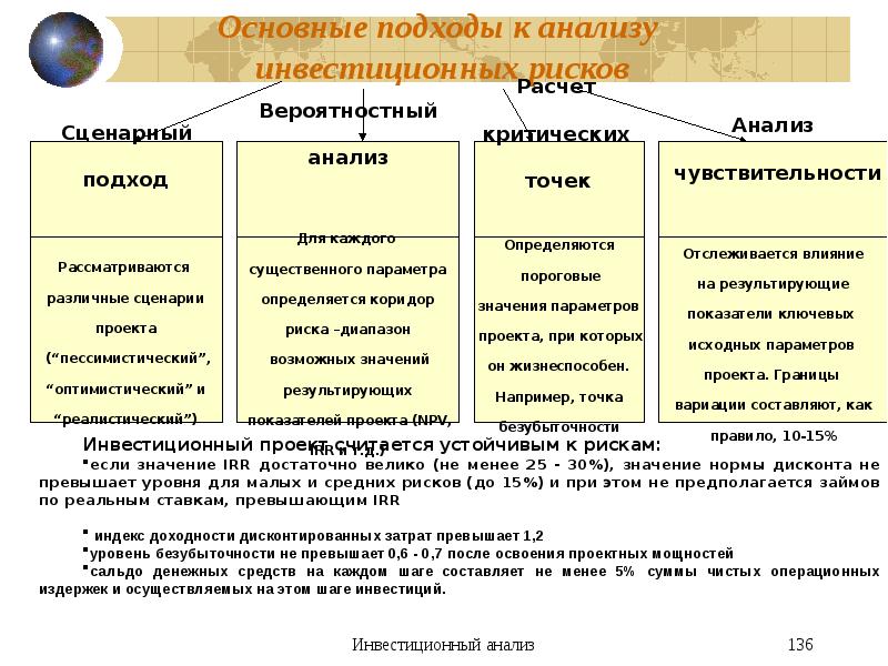 Методы анализа инвестиционных проектов