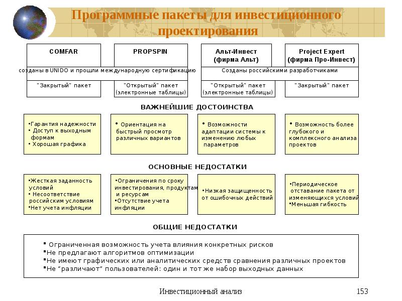 Программное обеспечение инвестиционного проекта