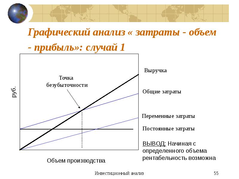 Объем продаж объем прибыли. Анализ затраты-объем-прибыль точка безубыточности. Анализ затраты объем прибыль. Анализ зависимости затраты объем прибыль. Анализ соотношения затраты-объем-прибыль.