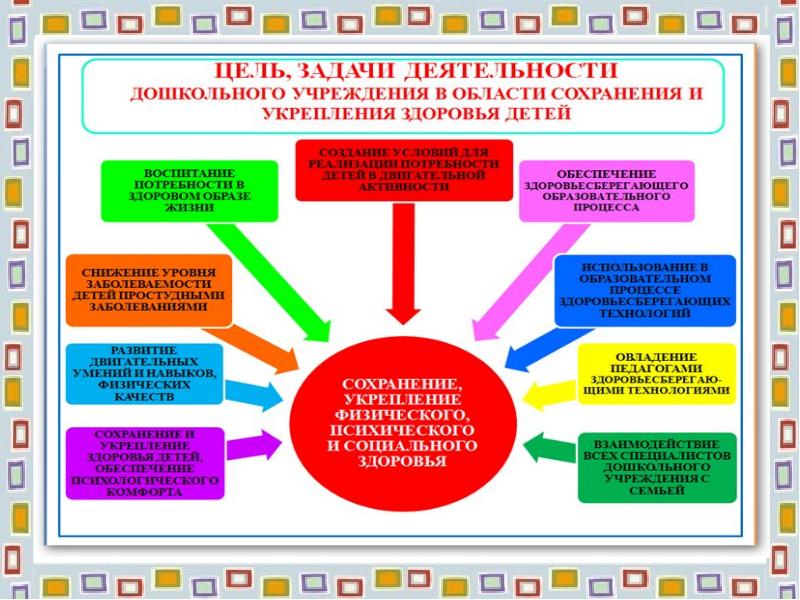 Проект по сохранению здоровья