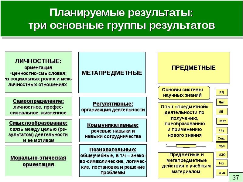 Планируемые результаты освоения