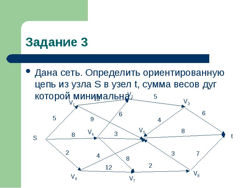 Представление задачи с помощью графа презентация