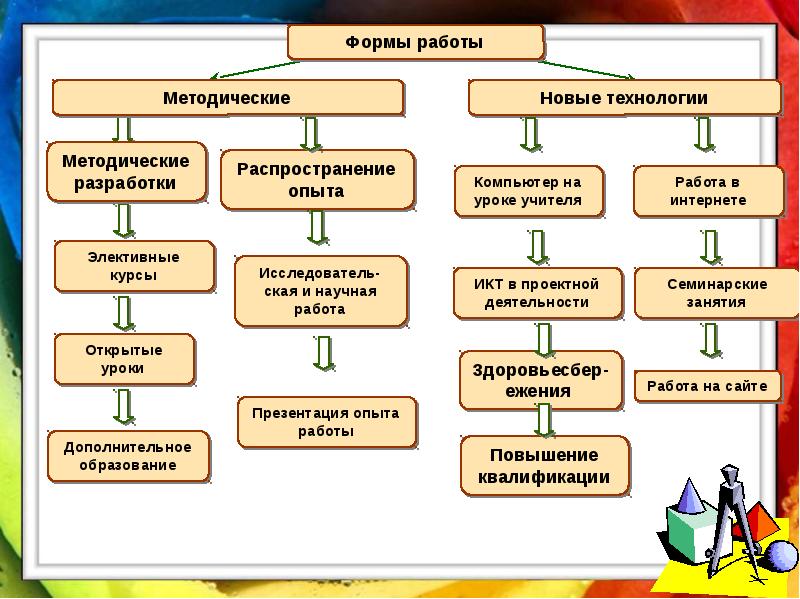 Шоу технологии в воспитательном процессе презентация