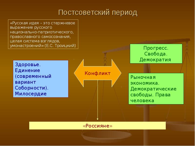 Уголовное законодательство постсоветского периода презентация