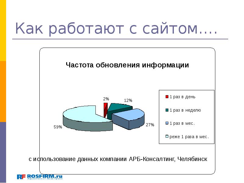 Данные фирм. Как работают сайты. Как это работает.