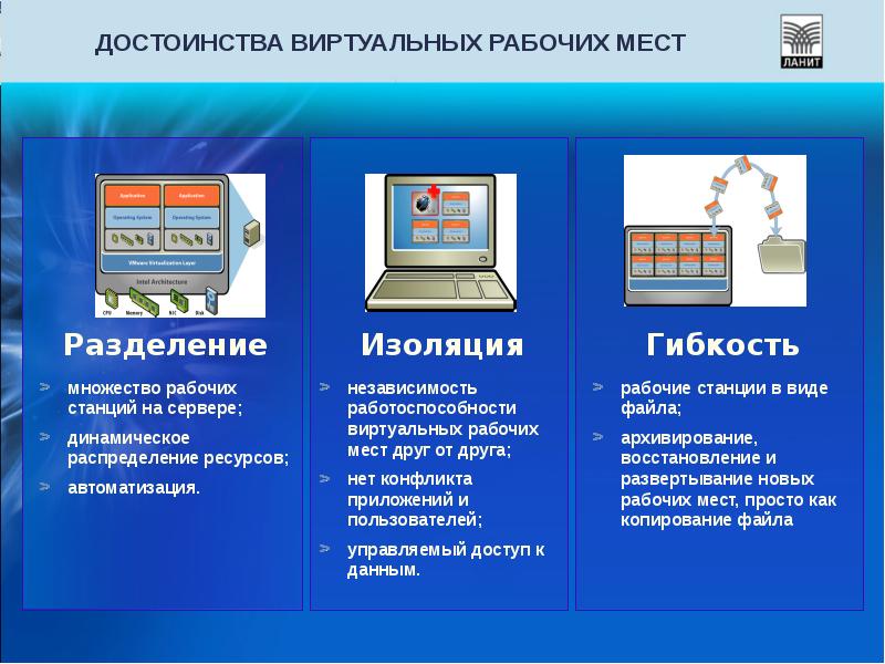 Презентация на тему виртуальные машины