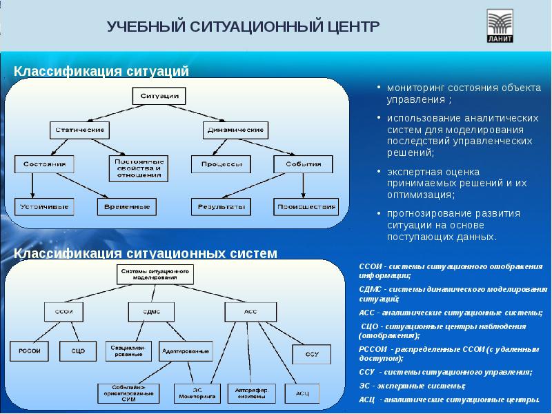 Ситуационный анализ проекта