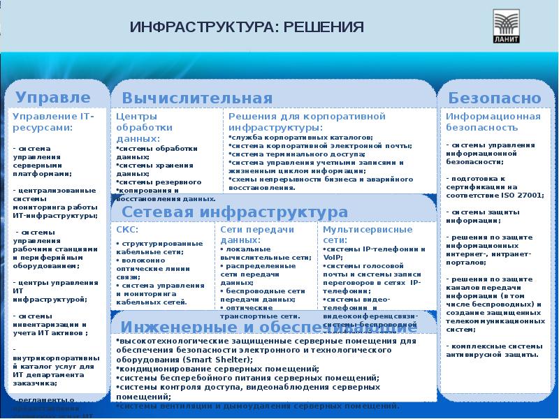 Сервисные организации примеры. Инфраструктурными решениями. Инфраструктура примеры. Инфраструктурные сервисы. Инфраструктурные предприятия примеры.