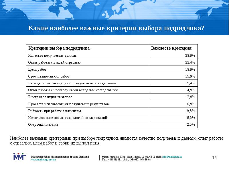 Важные критерии. Критерии выбора подрядчика. Критерии при выборе подрядчика. Важные критерии при выборе работы. Критерии отбора подрядчиков.