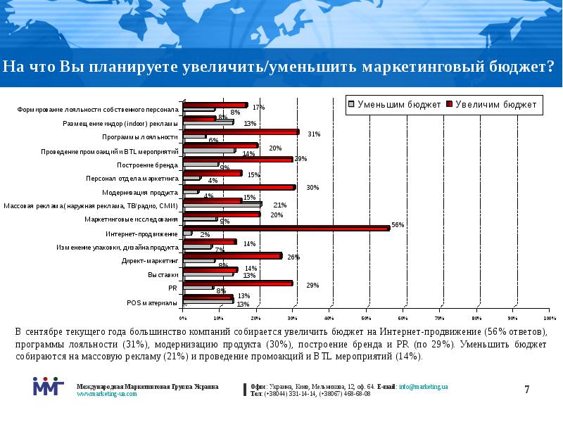 Итоги бюджетов. Маркетинговый бюджет. Бюджет программы продвижения. Бюджет интернет маркетинга.