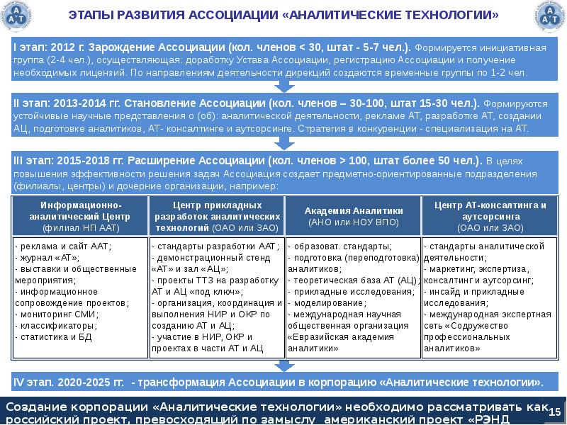 Аналитические технологии. «Аналитические технологии» таблица. Экспертиза в маркетинге это. Формирование ассоциаций.