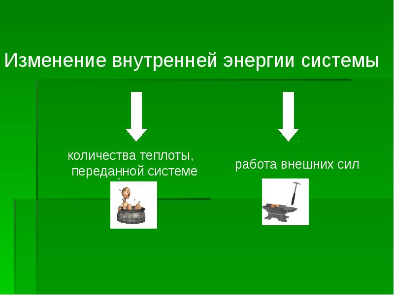 Внутренняя энергия и внешняя работа