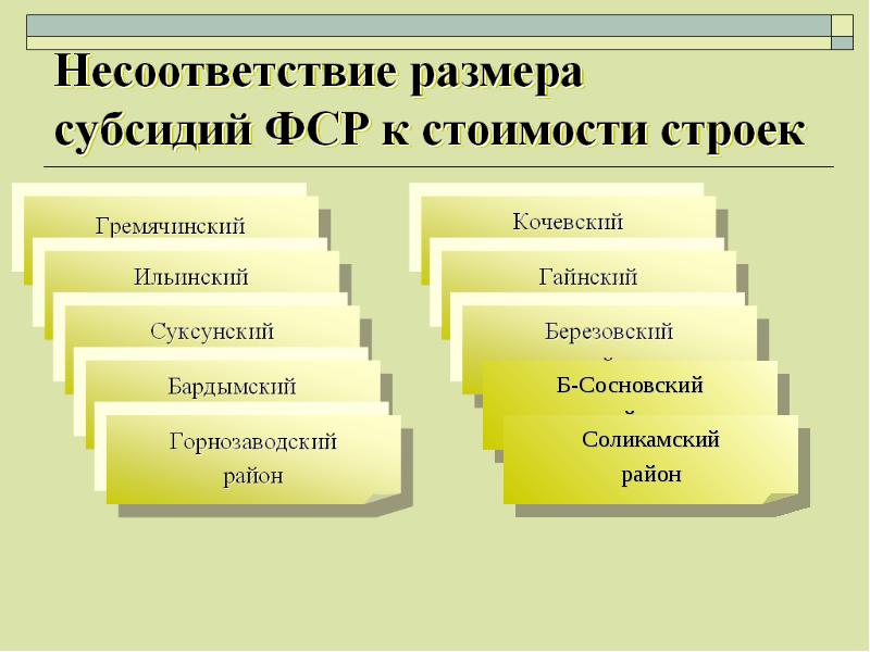 Несоответствие длины. Несоответствие размеров деталей. Причины брака при разметке. Длина сосудистого русла человека. Брак при разметке.