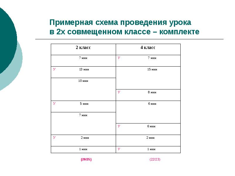 2025 класс. Схема проведения урока. Классы-комплекты в начальной школе. Уроки в классе комплекте. Классы-комплекты основной школы это.