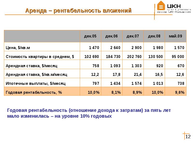 Форум Стоимость Аренды